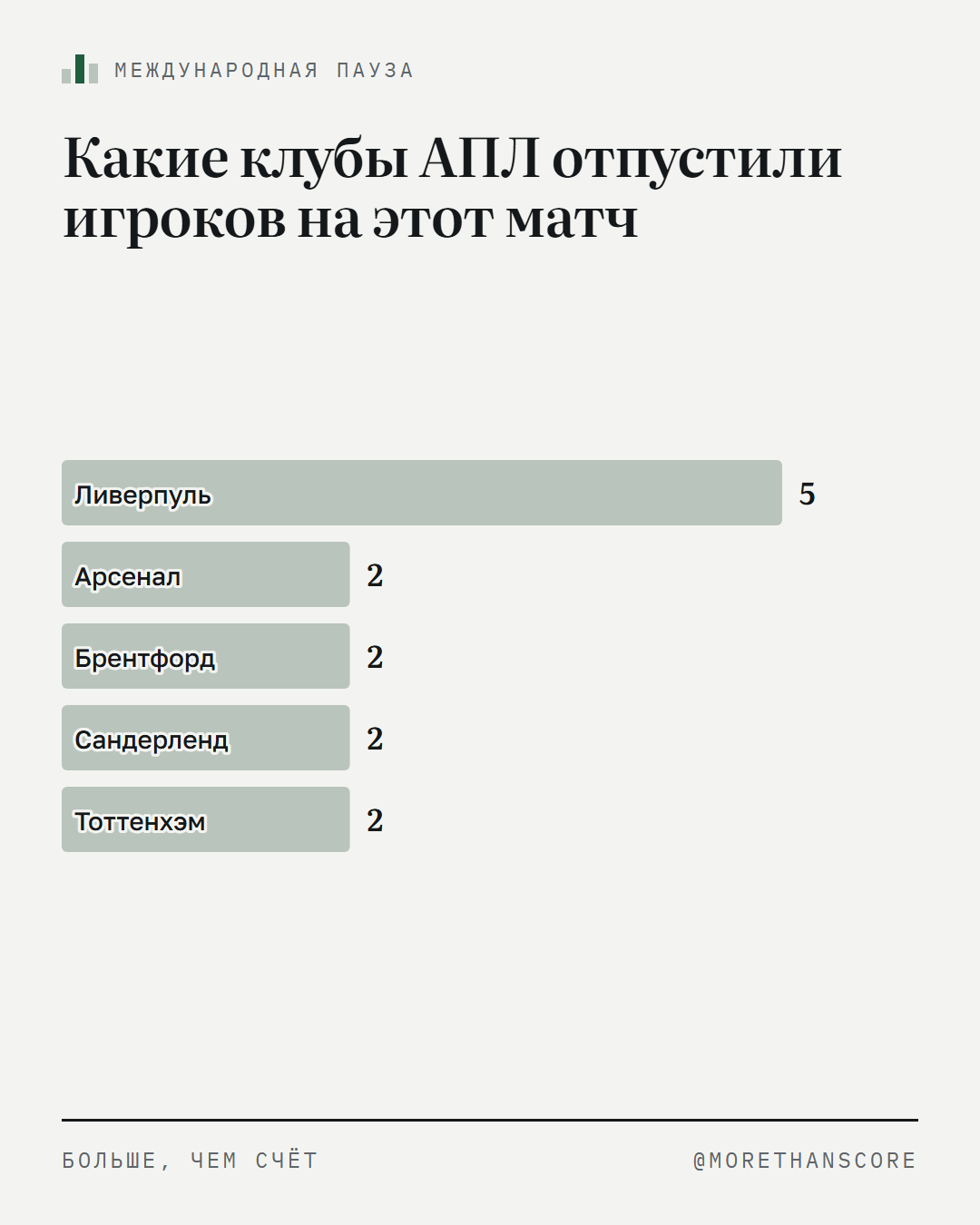 Нидерланды - Германия: 18 игроков АПЛ в одном матче