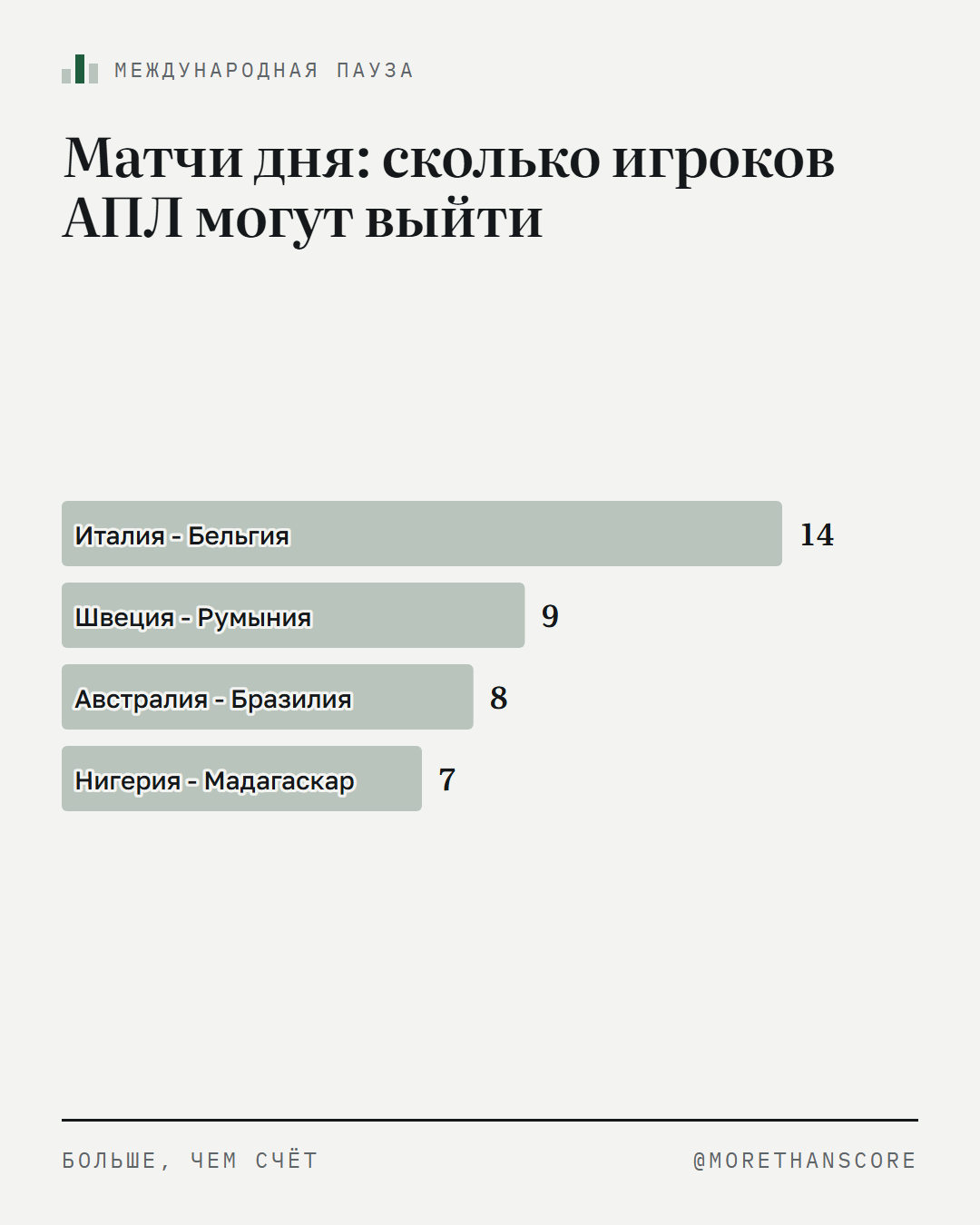 Италия - Бельгия: главный матч дня по игрокам АПЛ