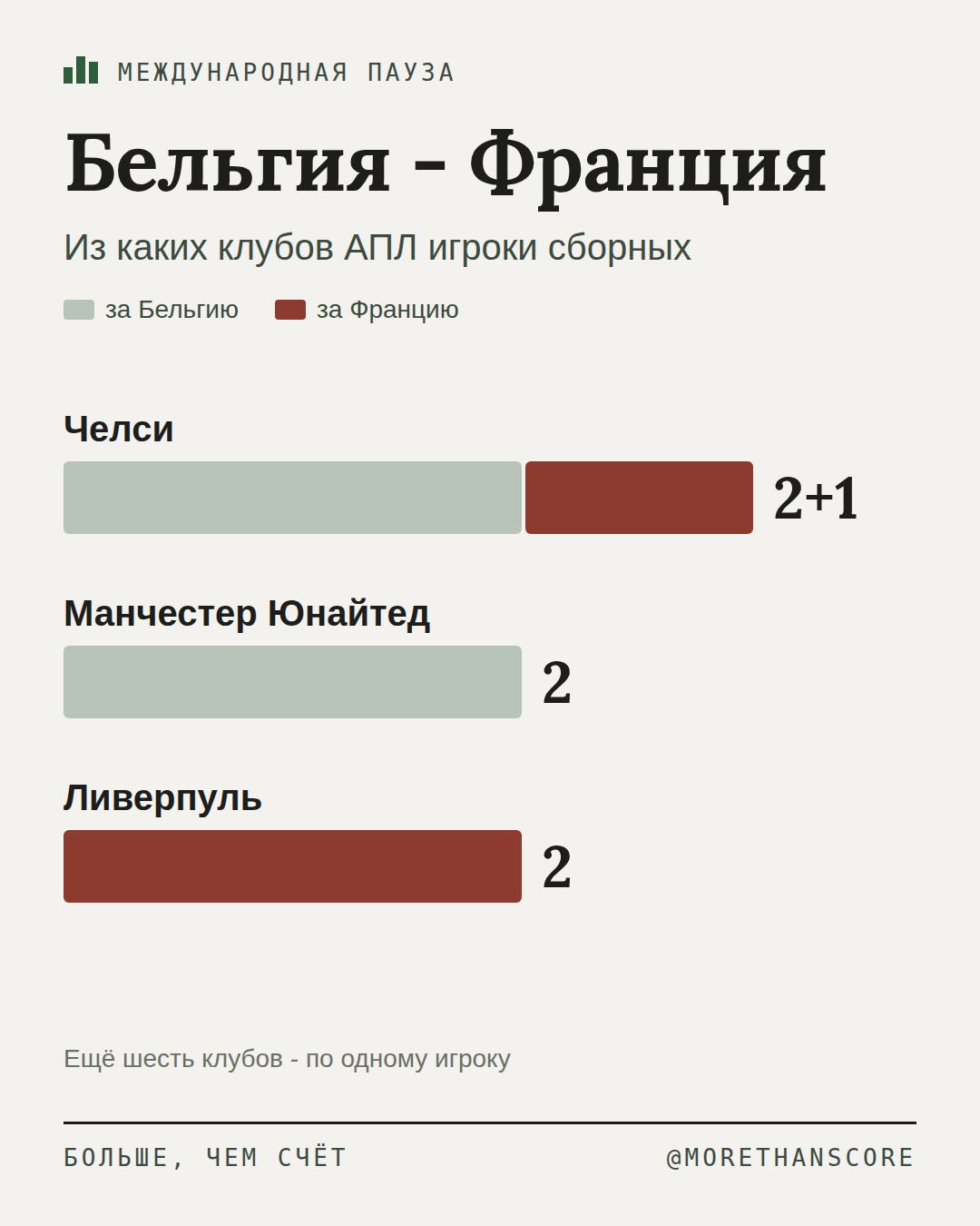 Бельгия - Франция: главный матч дня по игрокам АПЛ