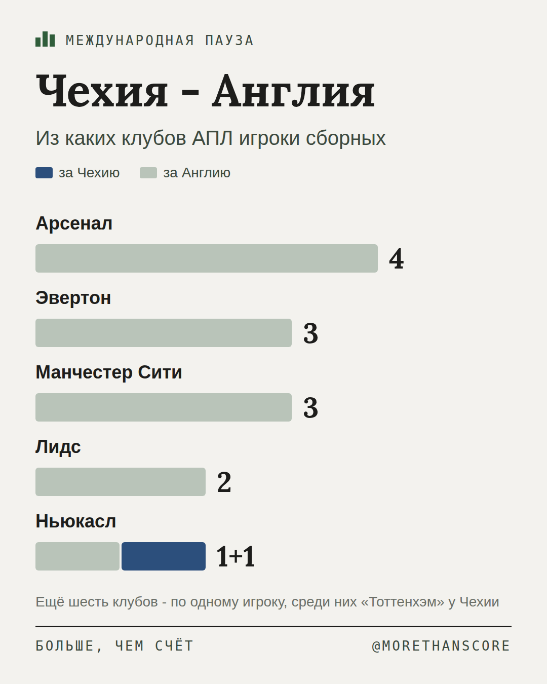 Чехия - Англия: главный матч дня по игрокам АПЛ