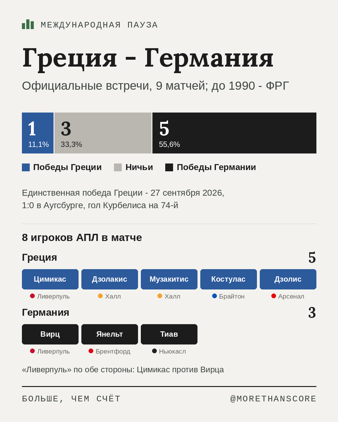 Греция - Германия: через неделю после первой победы